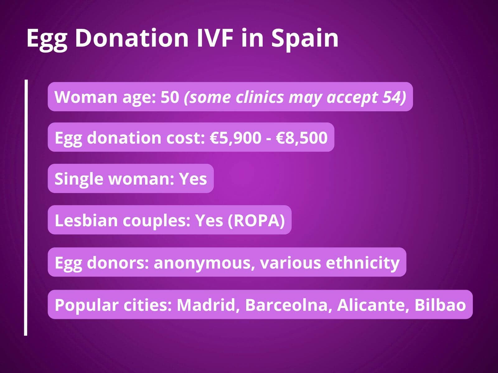 Ægdonation og IVF i Spanien