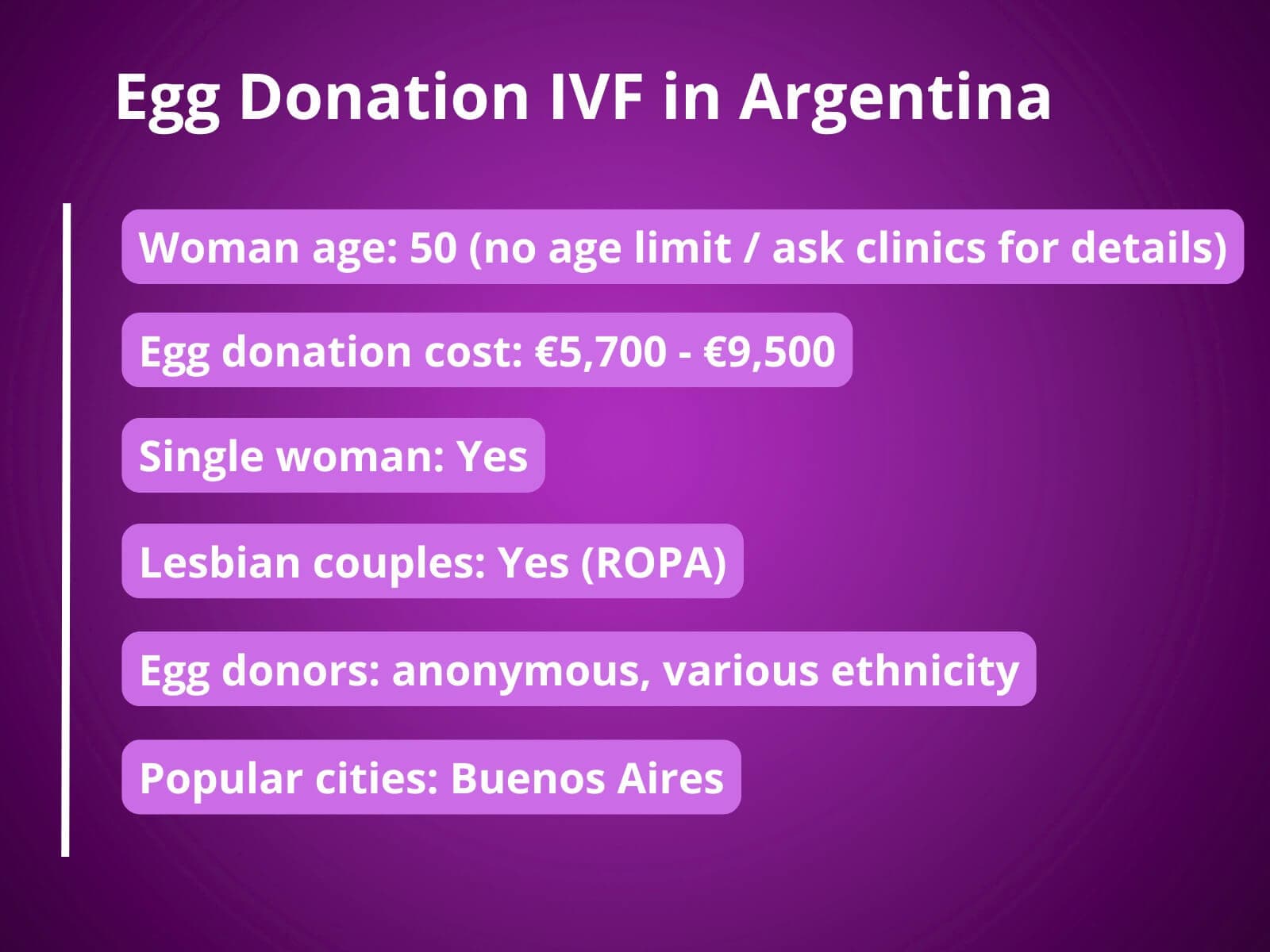 Ægdonation IVF i Argentina